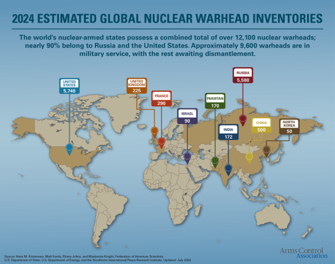 Why other countries cant have nuclear weapons when few countries already have them?
