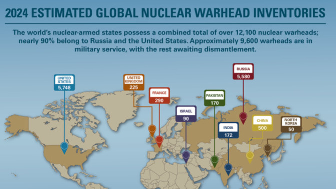 Why other countries can't have nuclear weapons when few countries already have them?