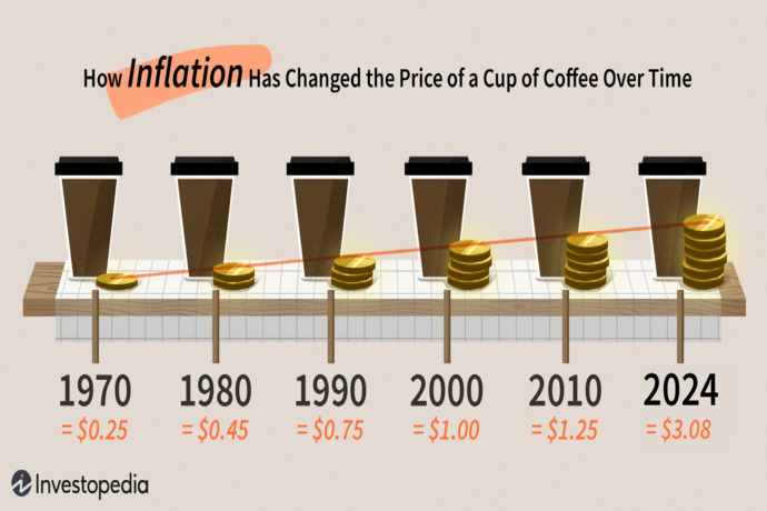 Is two percent Inflation is Fantasy Land?