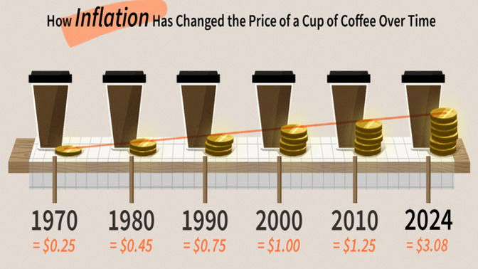Is two percent Inflation is Fantasy Land?