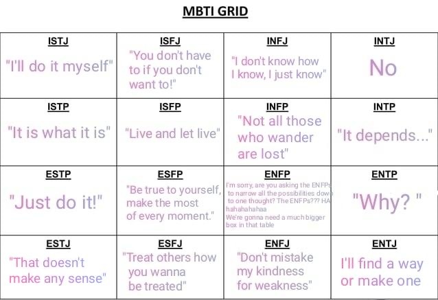 MBTI. What’s your Personality type?