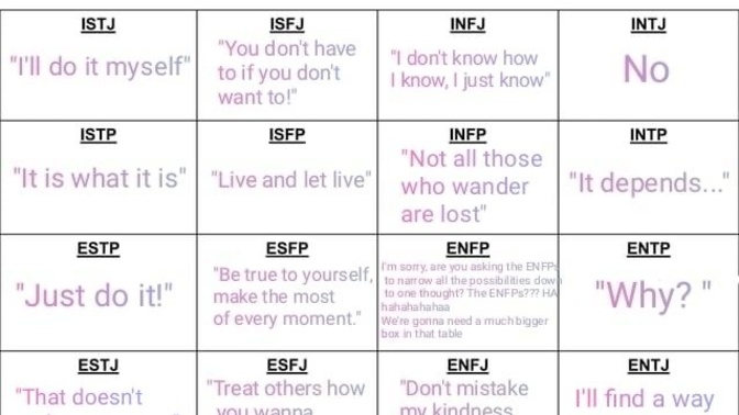 MBTI. What’s your Personality type?
