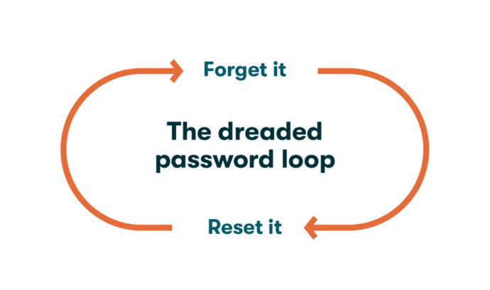 How do you keep track of every one of your online passwords?