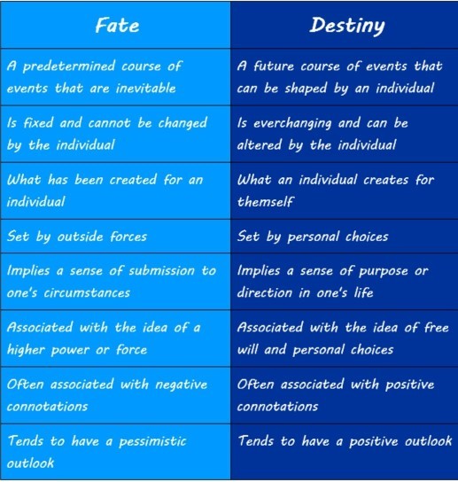 Do you believe in fate, or do you think we have control over our own destinies? Do spirituality or religion play any role in your life?