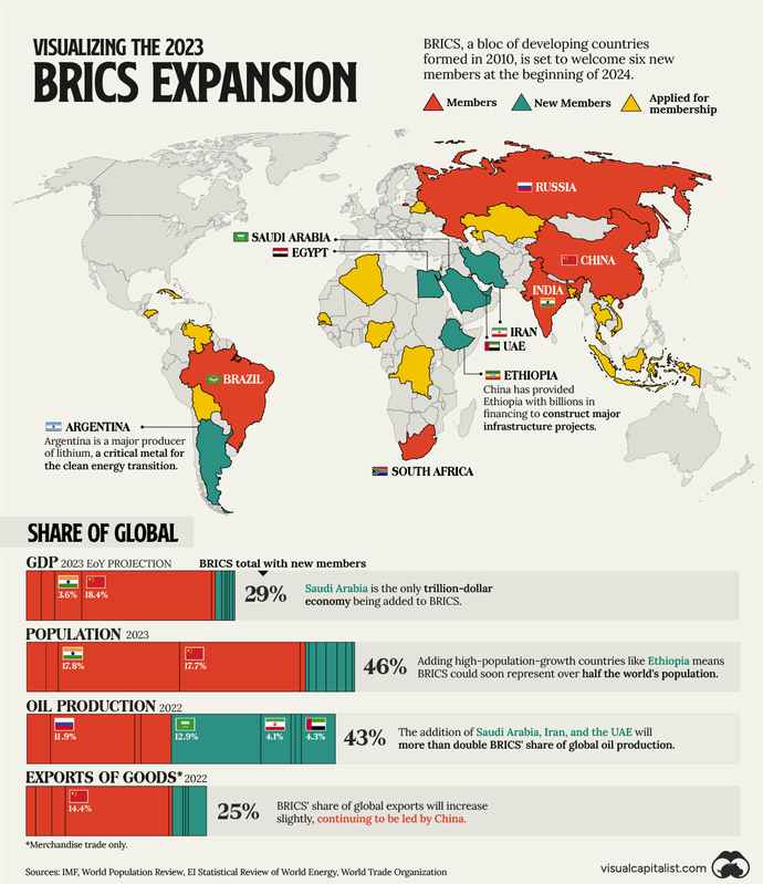 NATO VS BRICS, Can BRICS easily counter NATO?