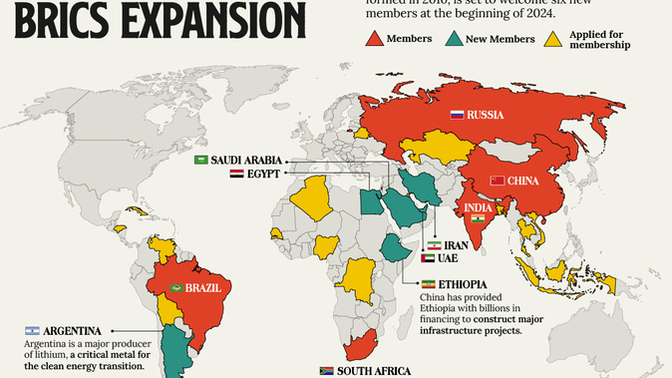 NATO VS BRICS, Can BRICS easily counter NATO?