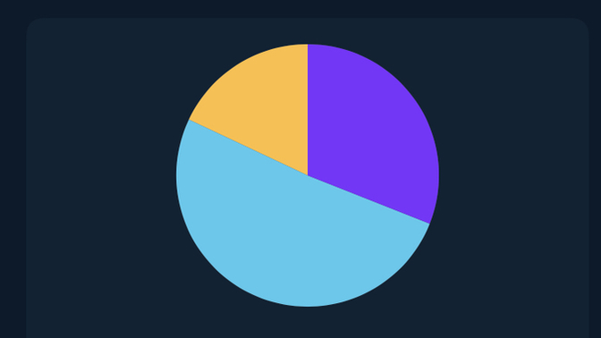 Is this unhealthy?