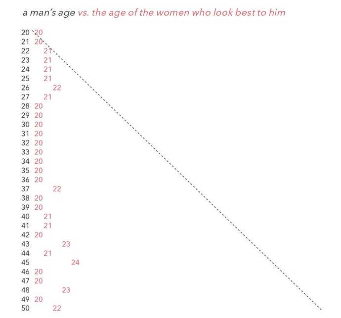 Why are older men (50+) rude to young women?