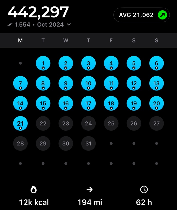 How many steps do you usually get everyday?