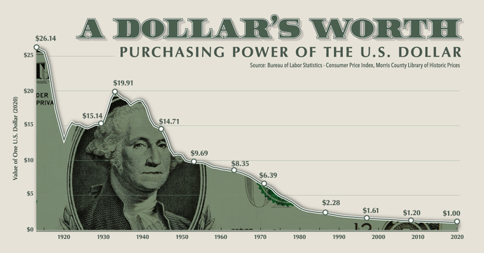 This is all "One Dollar"
