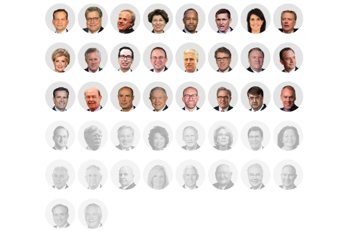Only half of Trump’s former Cabinet want him to win a second term