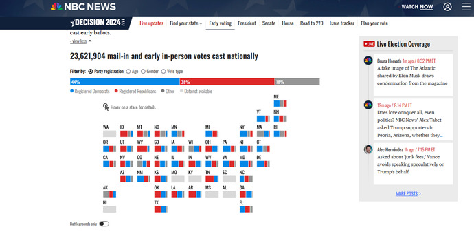 To Americans here: Have you voted in the 2024 presidential election yet?
