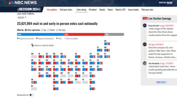 To Americans here: Have you voted in the 2024 presidential election yet?