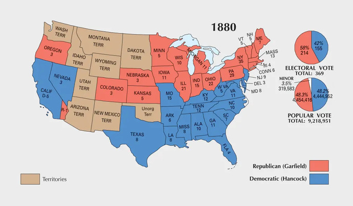 Why do DEMOCRATS think they are entitled to the BLACK vote when a REPUBLICAN President FREED SLAVES?