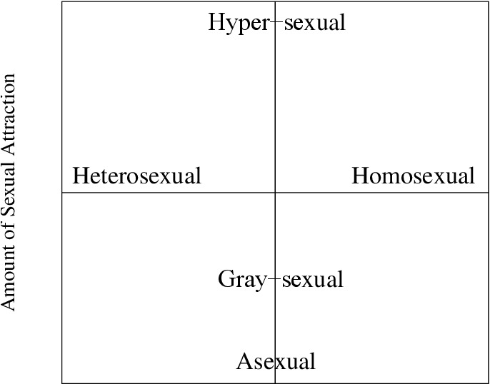 Girls, where do you put yourselves on this graph?
