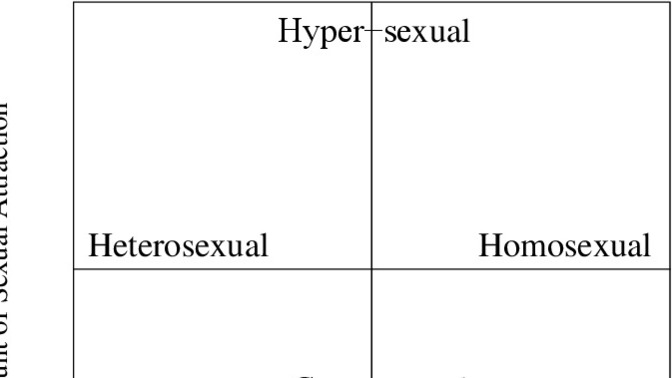 Girls, where do you put yourselves on this graph?