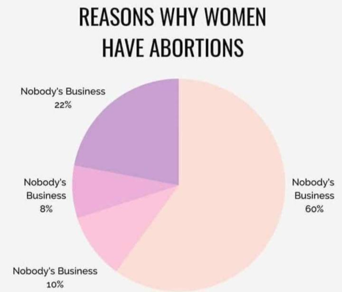 Why are people so confused about why a woman would choose to have an abortion?