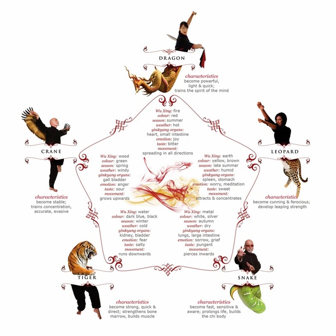 Whats your favorite animal Kung Fu style?