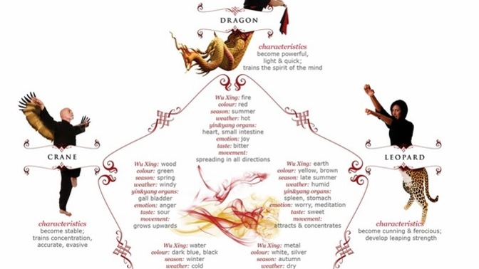 What's your favorite animal Kung Fu style?