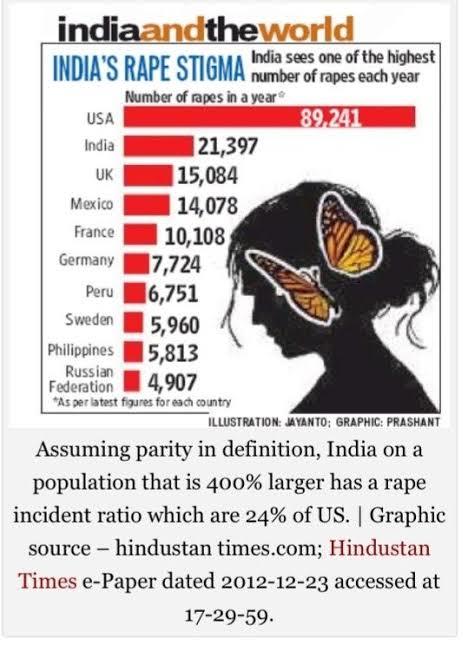 Girls and guys, what is your opinion about this stats?