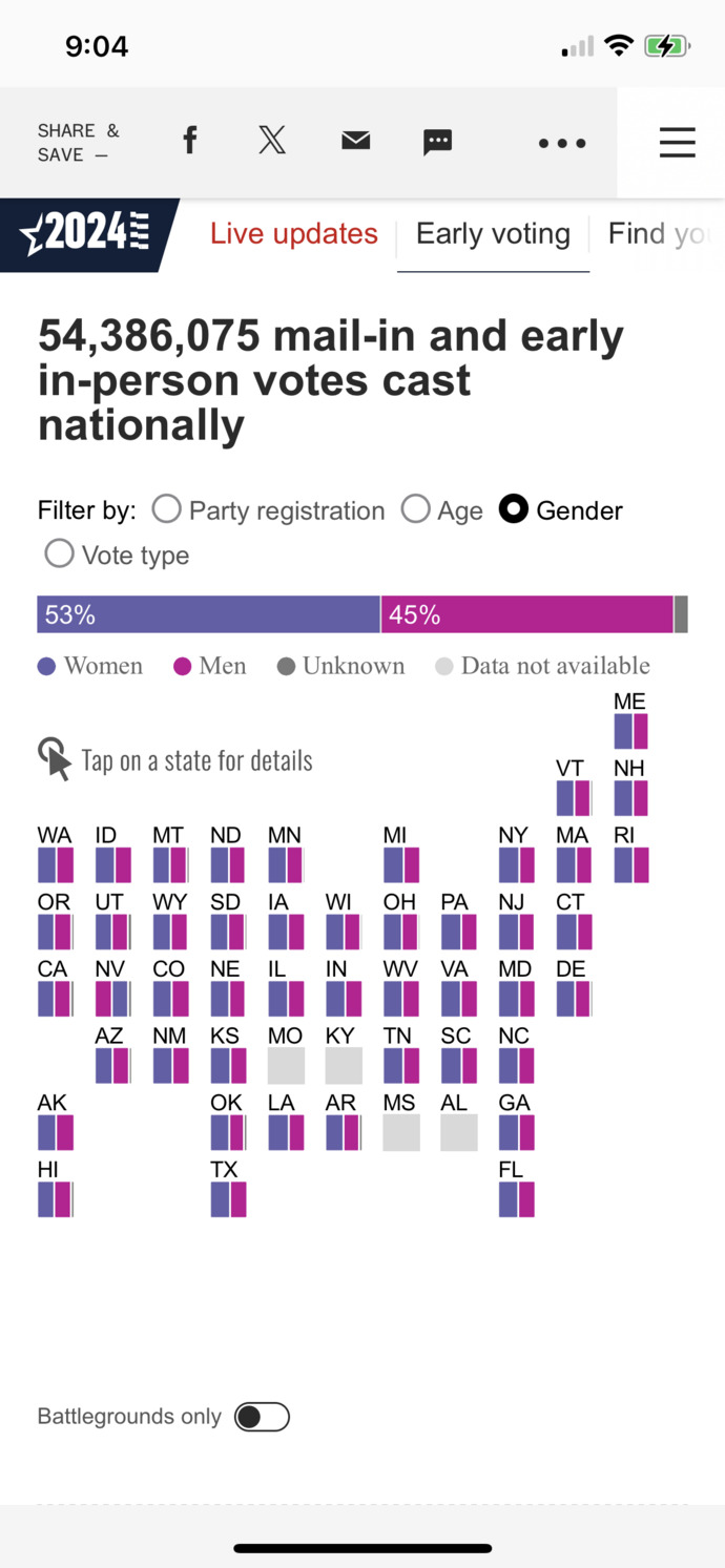 Women are going to save this country! History is being made as we speak. Your thoughts?