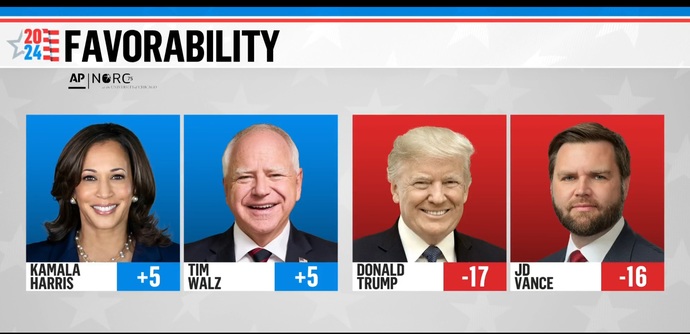 Will the election be close?