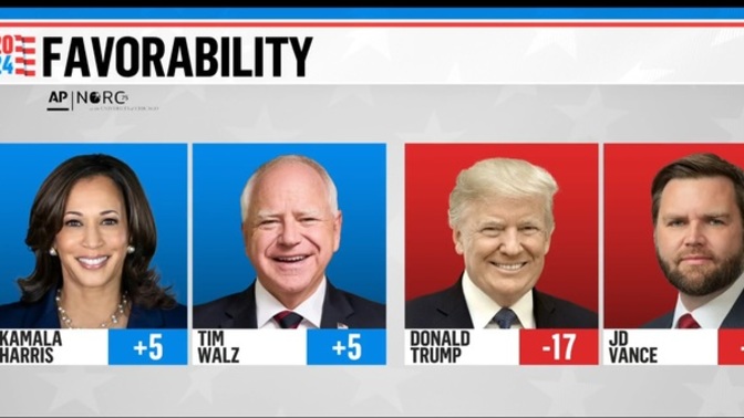 Will the election be close?