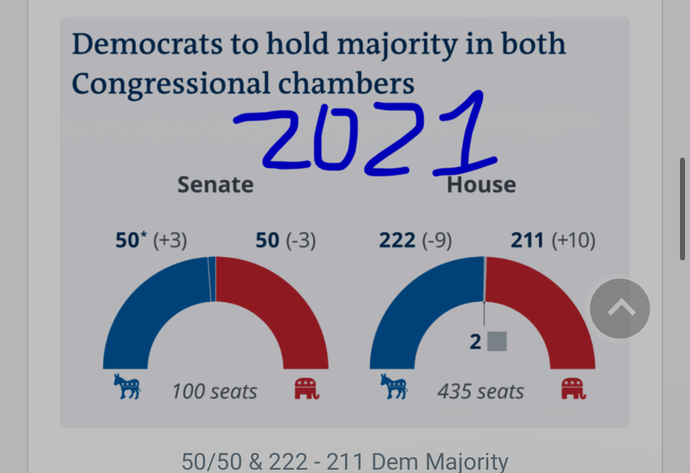 SLIMMER MAJORITY