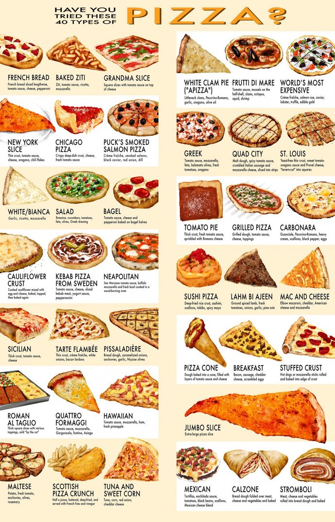 What your favorite style of Pizza?