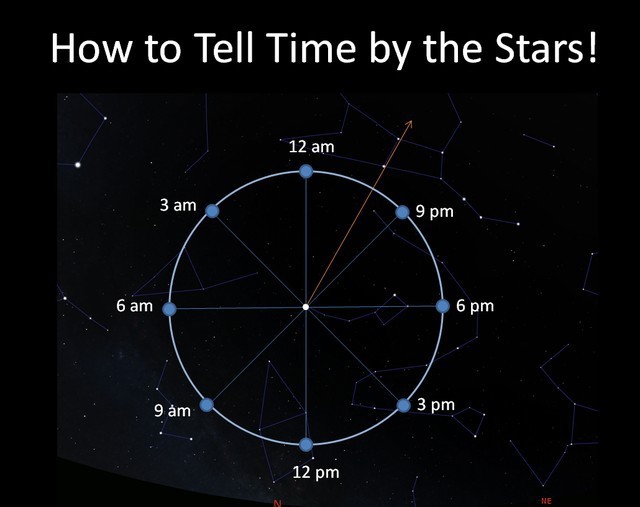 Can you tell the time?