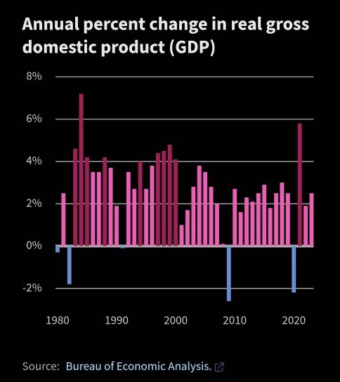 So... why do people think the economy isnt doing better?