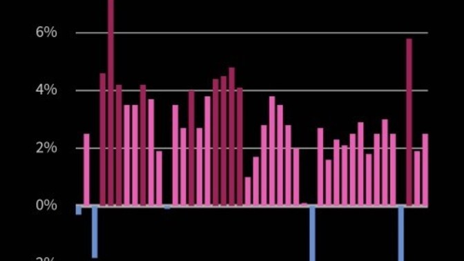 So... why do people think the economy isn't doing better?