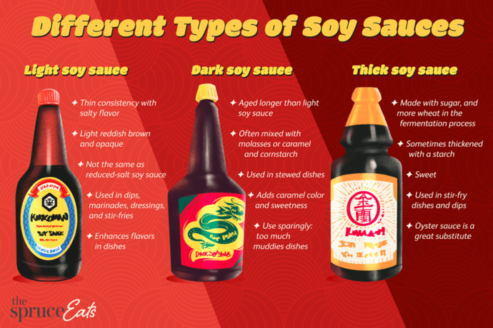 Whats your favorite food condiment?