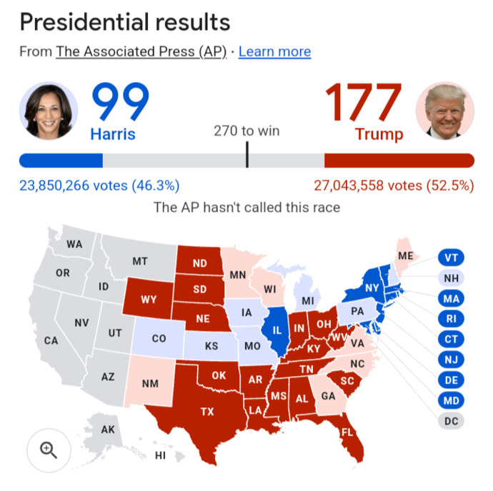 Do you think Trump will win?
