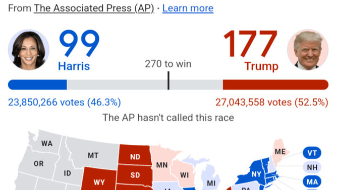 Do you think Trump will win?