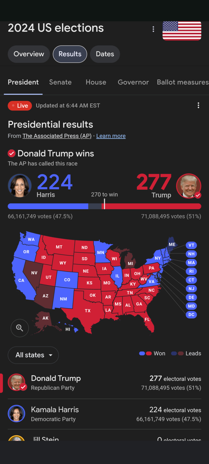 Are you surprised at the outcome?