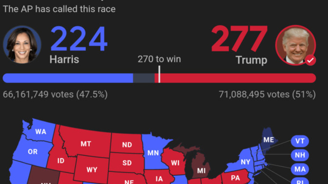 Are you surprised at the outcome?