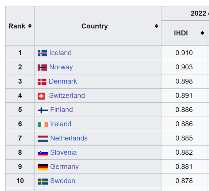 After canceling my account, I came back here with a valid question, What other countries besides RACIST MERICA can someone move to?