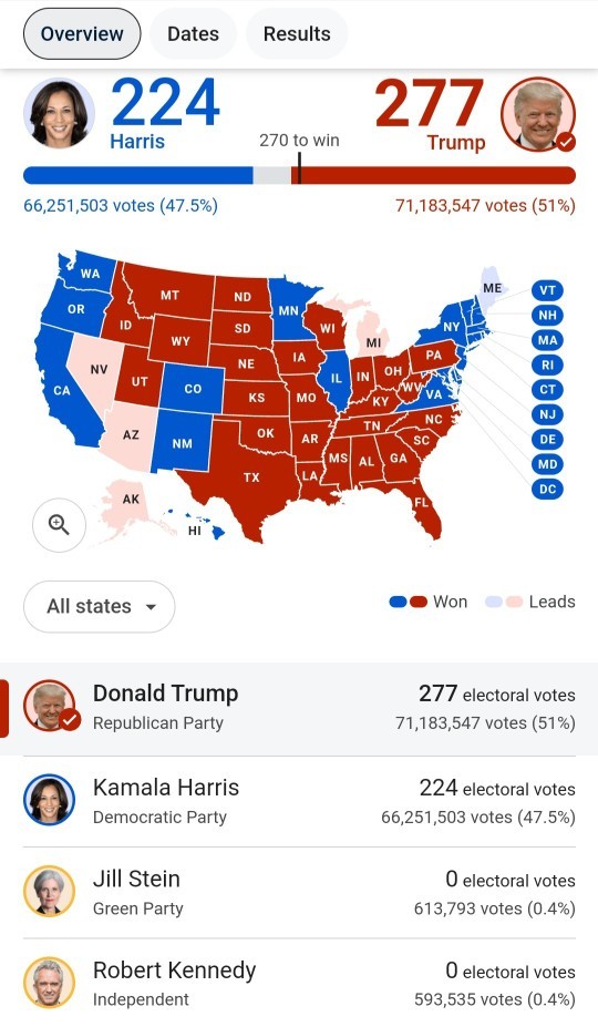 Trump is baaaaack!! What are your thoughts?