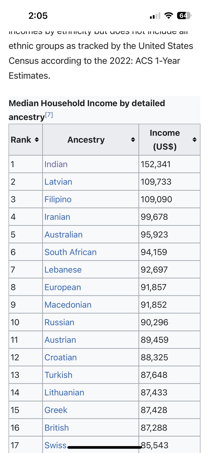 Is this why everyone just hates Indians?