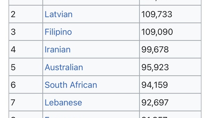 Is this why everyone just hates Indians?