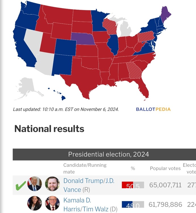 1, Does this look like a close race?