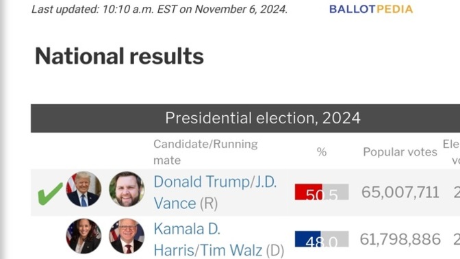 1, Does this look like a "close" race?