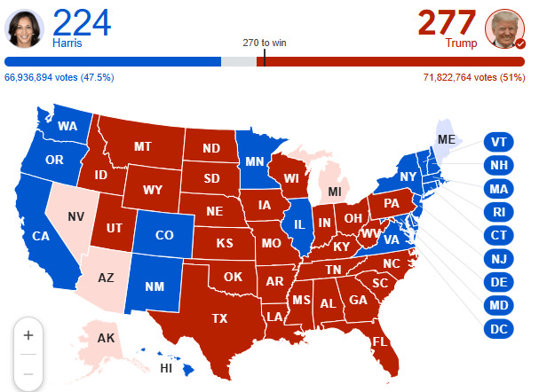Trump lost in 2020 and won in 2024. What changed? What differences between 2020 and 2024 put Trump over the top this time?