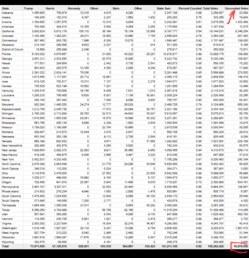 So for two years Trump was "close friends" with Epstein. . why don't you care?