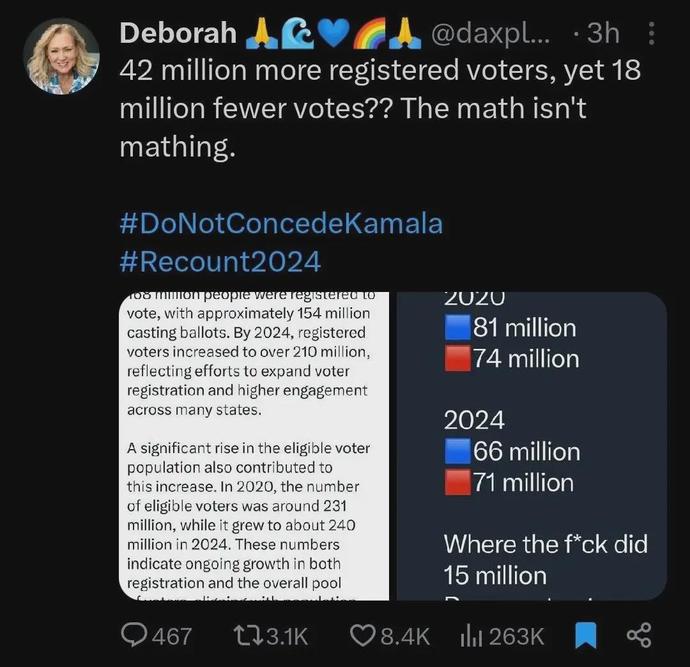 What happened to the "election fraud"?