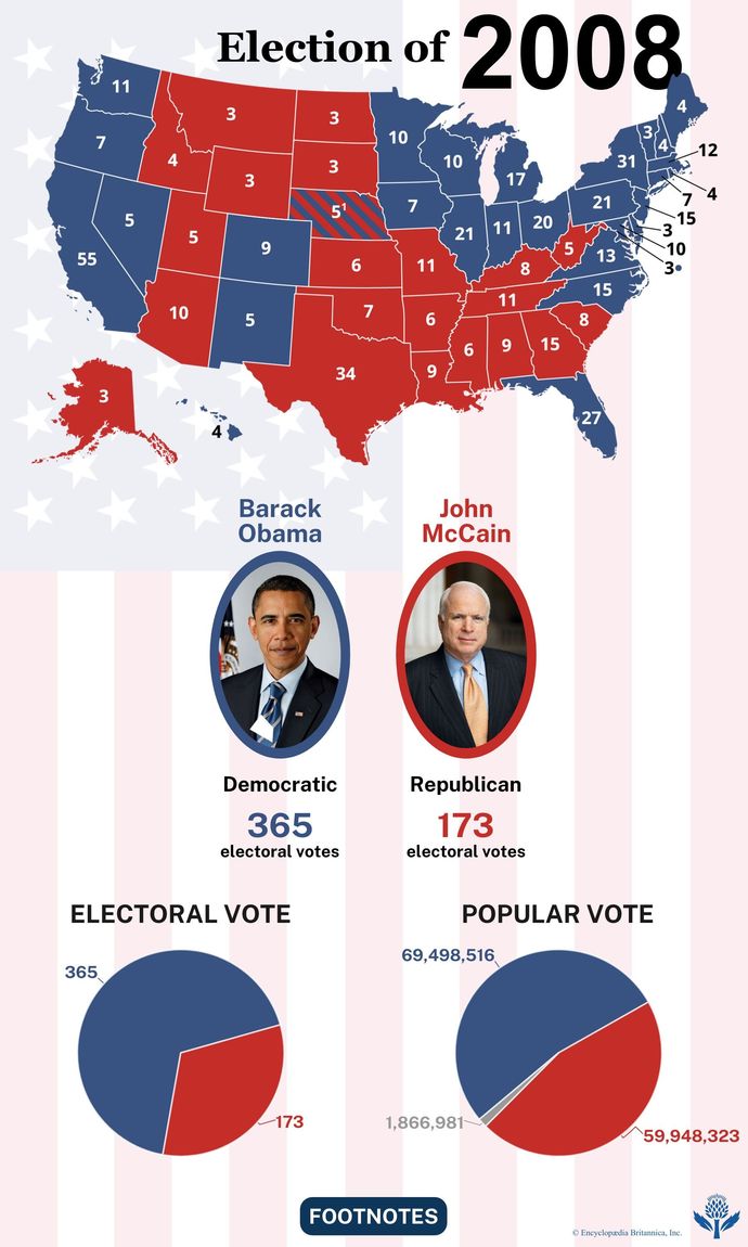 Which do you think was the most influential United States Presidential Election?
