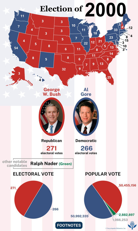 Which do you think was the most influential United States Presidential Election?