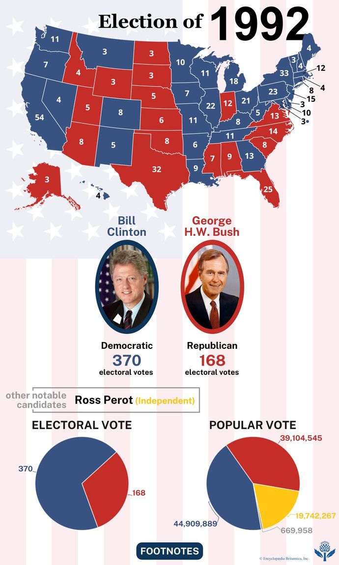 Which do you think was the most influential United States Presidential Election?