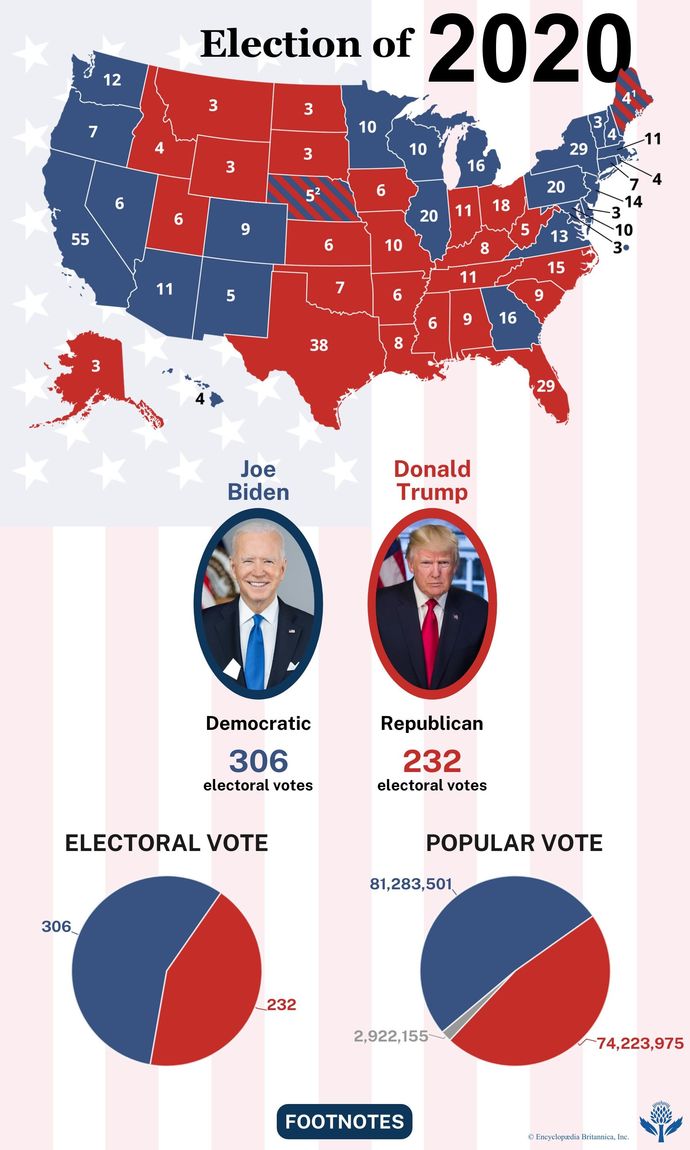 Which do you think was the most influential United States Presidential Election?